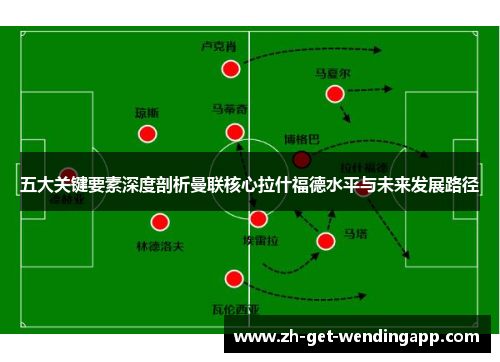 五大关键要素深度剖析曼联核心拉什福德水平与未来发展路径