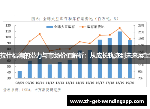 拉什福德的潜力与市场价值解析:从成长轨迹到未来展望 拉什福德的潜力与市场价值解析:从成长轨迹到未来展望