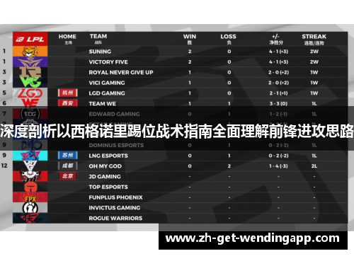深度剖析以西格诺里踢位战术指南全面理解前锋进攻思路 深度剖析以西格诺里踢位战术指南全面理解前锋进攻思路