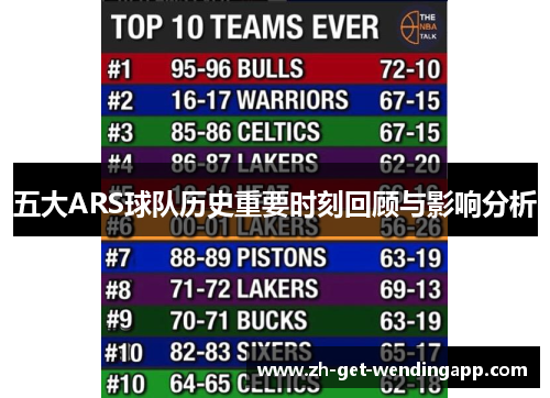 五大ARS球队历史重要时刻回顾与影响分析