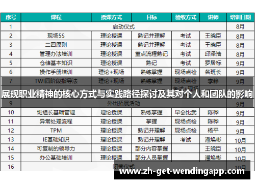 展现职业精神的核心方式与实践路径探讨及其对个人和团队的影响 展现职业精神的核心方式与实践路径探讨及其对个人和团队的影响