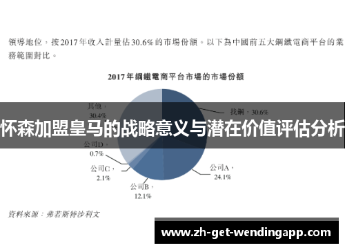 怀森加盟皇马的战略意义与潜在价值评估分析