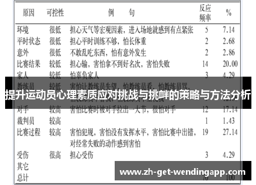 提升运动员心理素质应对挑战与挑衅的策略与方法分析 提升运动员心理素质应对挑战与挑衅的策略与方法分析