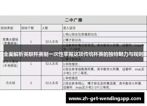全面解析英联杯赛制一次性掌握这项传统杯赛的独特魅力与规则