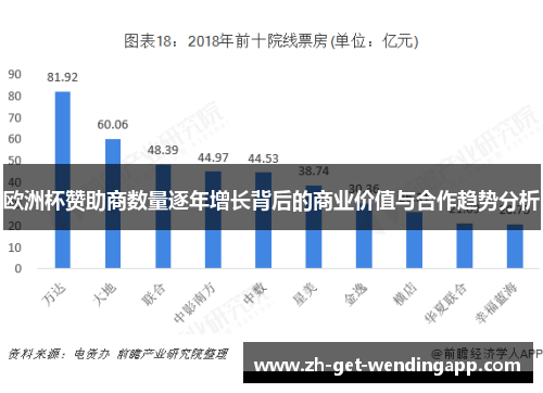 欧洲杯赞助商数量逐年增长背后的商业价值与合作趋势分析