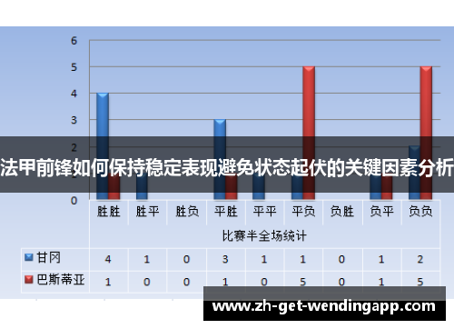 法甲前锋如何保持稳定表现避免状态起伏的关键因素分析