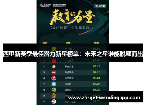 西甲新赛季最佳潜力新星榜单：未来之星谁能脱颖而出