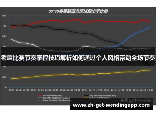 老詹比赛节奏掌控技巧解析如何通过个人风格带动全场节奏