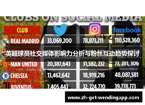 英超球员社交媒体影响力分析与粉丝互动趋势探讨